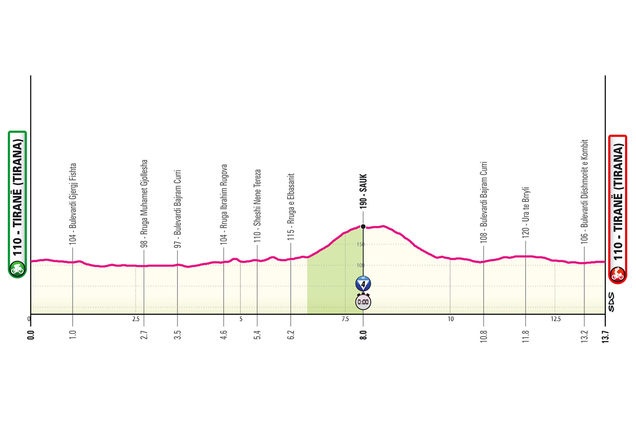Seconda Tappa del Giro d’Italia