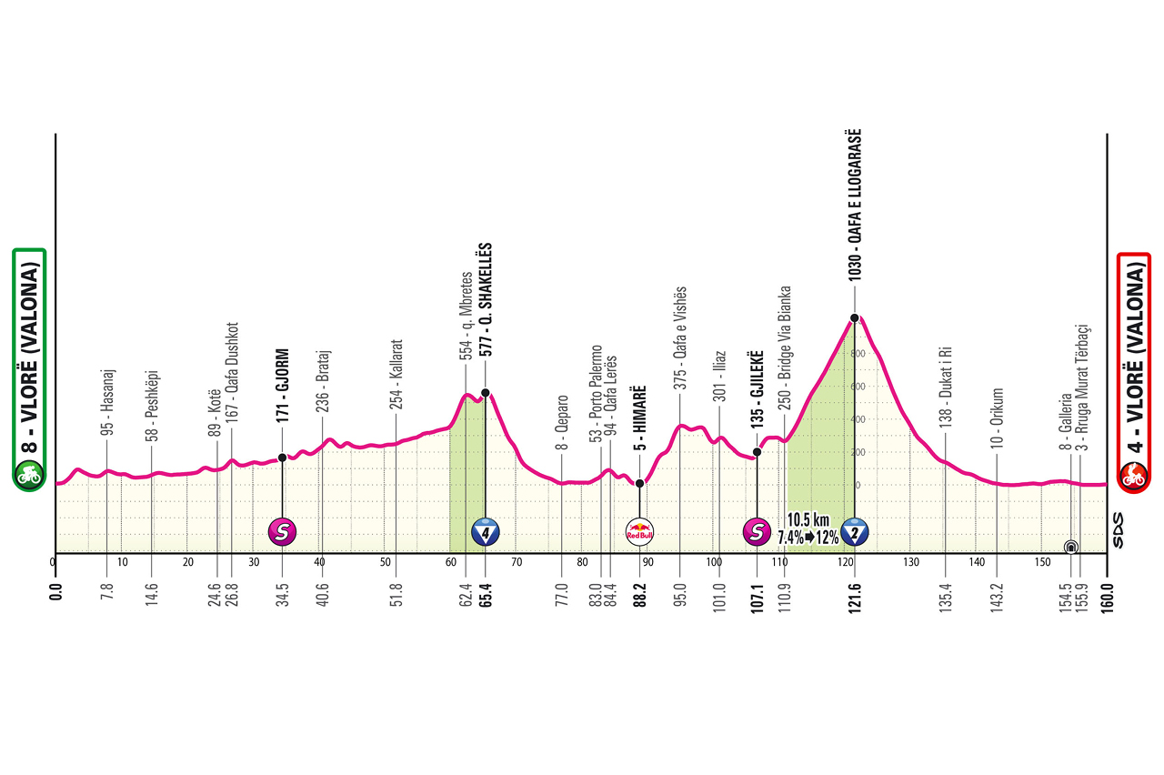 La terza tappa del Giro d’Italia