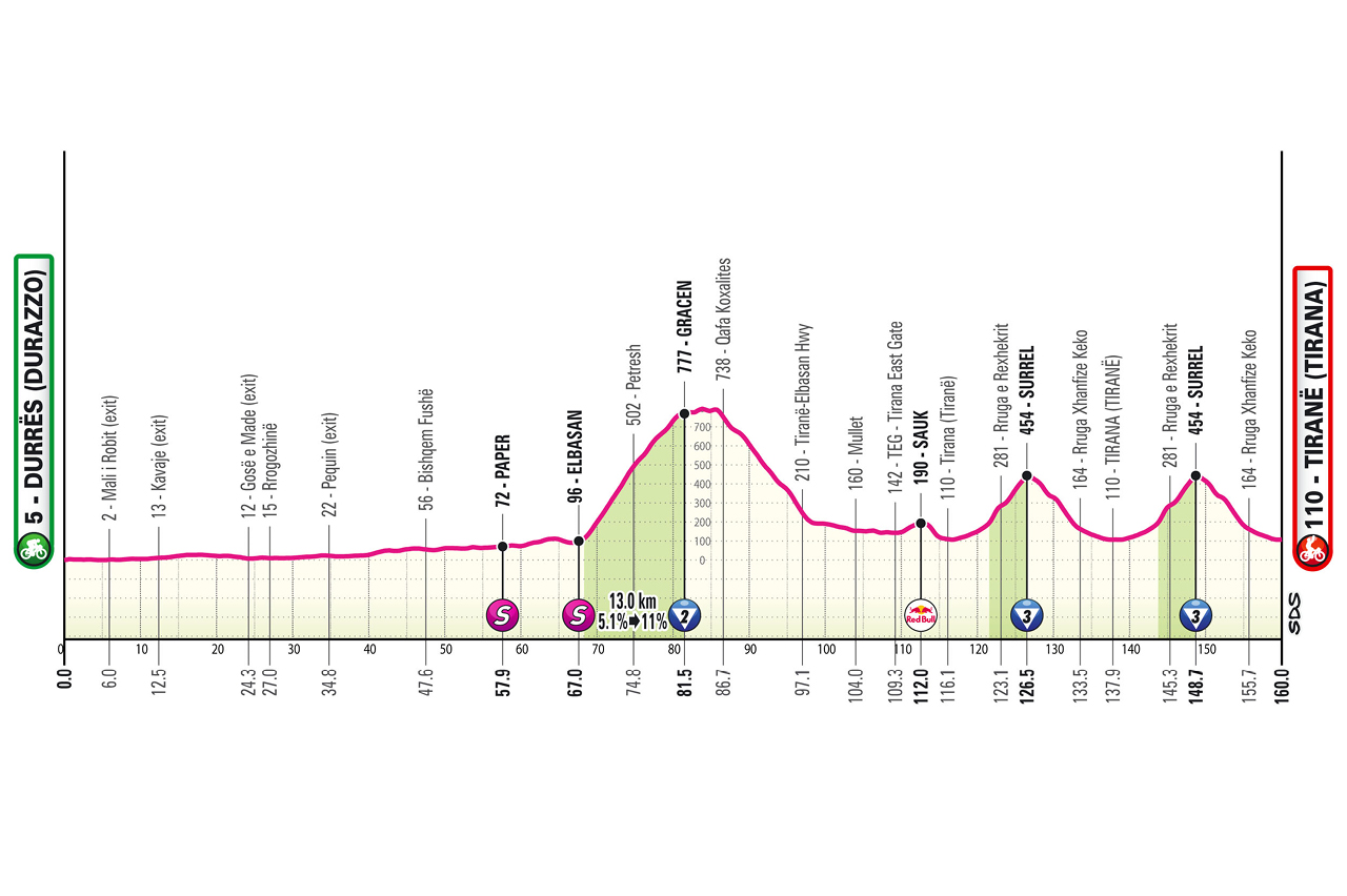 La prima tappa del Giro d’Italia